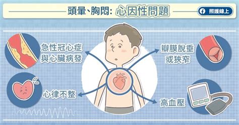 房間太悶頭暈|頭暈、胸口悶，要不要看醫生？醫師圖解：喘不過氣、緊縮胸痛.